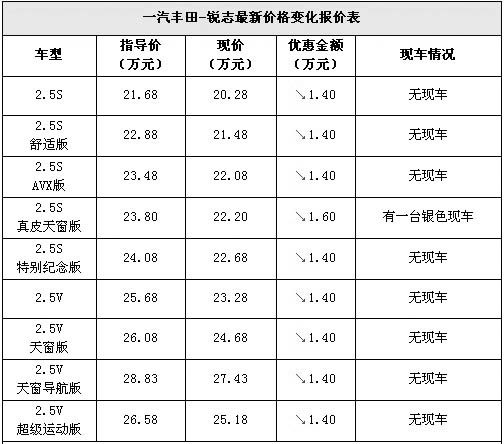 最新锐志车型报价及图片大全，全方位了解锐志车型与价格