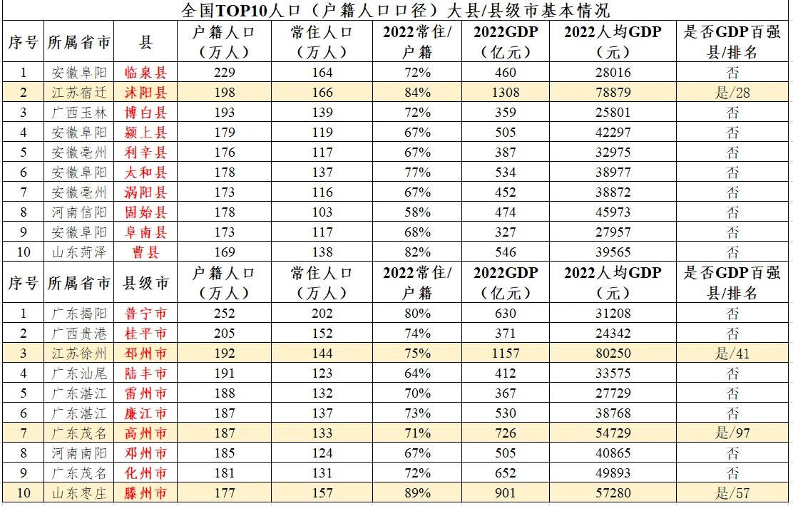 最新全国人口大县排行详解与指南