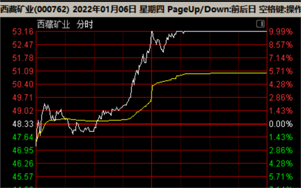 西藏矿业最新动态揭秘，小巷深处的矿业瑰宝探索