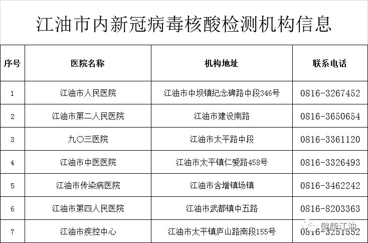 江油最新疫情动态更新✨