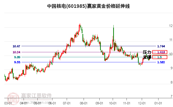 中国核电最新行情，与自然美景的股市对话之旅