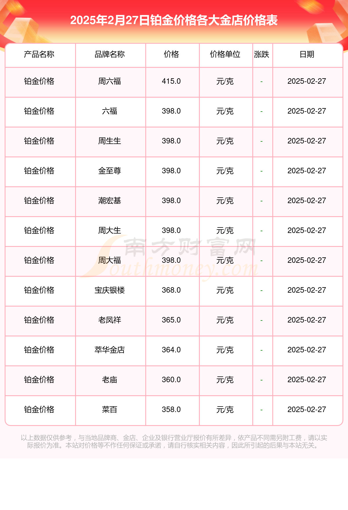 今日铂金价格解析，市场走势与多方观点探讨