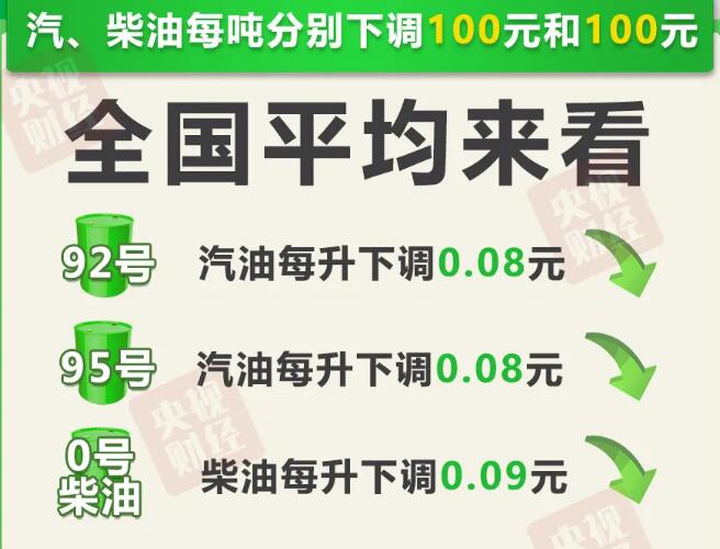全球燃油调价最新动态，油价走势与影响分析