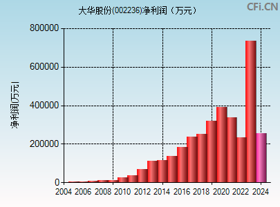大华股票行情走势揭秘，小巷深处的潜力股