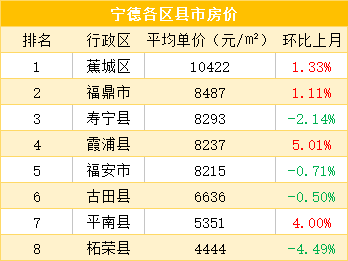 福建周宁房价最新动态，开盘趋势、分析与展望
