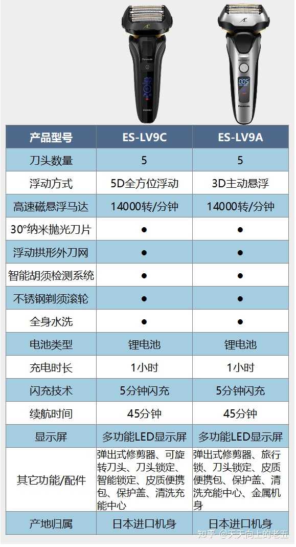 最新版剃须刀，重塑自信，从改变开始