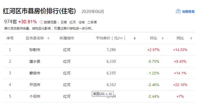 建水地皮出售最新信息与科技产品介绍