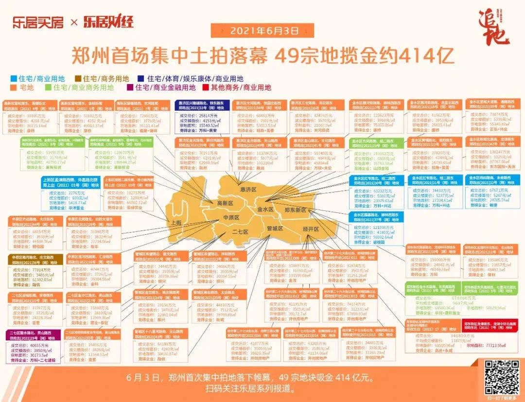 郑州土地招拍挂最新动态更新