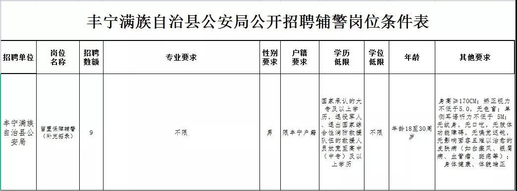 丰宁最新招聘信息概览与观点论述